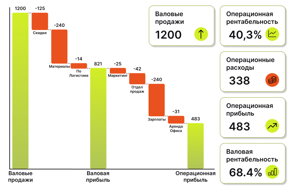 Financial Analytics Dashboard