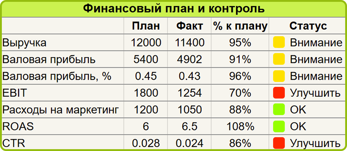План с прицелом на качество